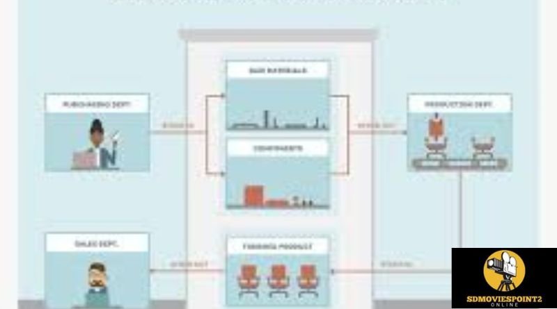 Introduction to Inventory Management Software post thumbnail image